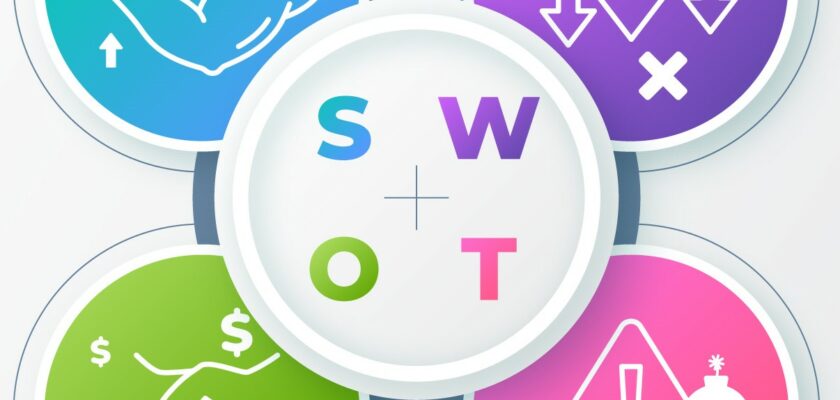 Matriz SWOT